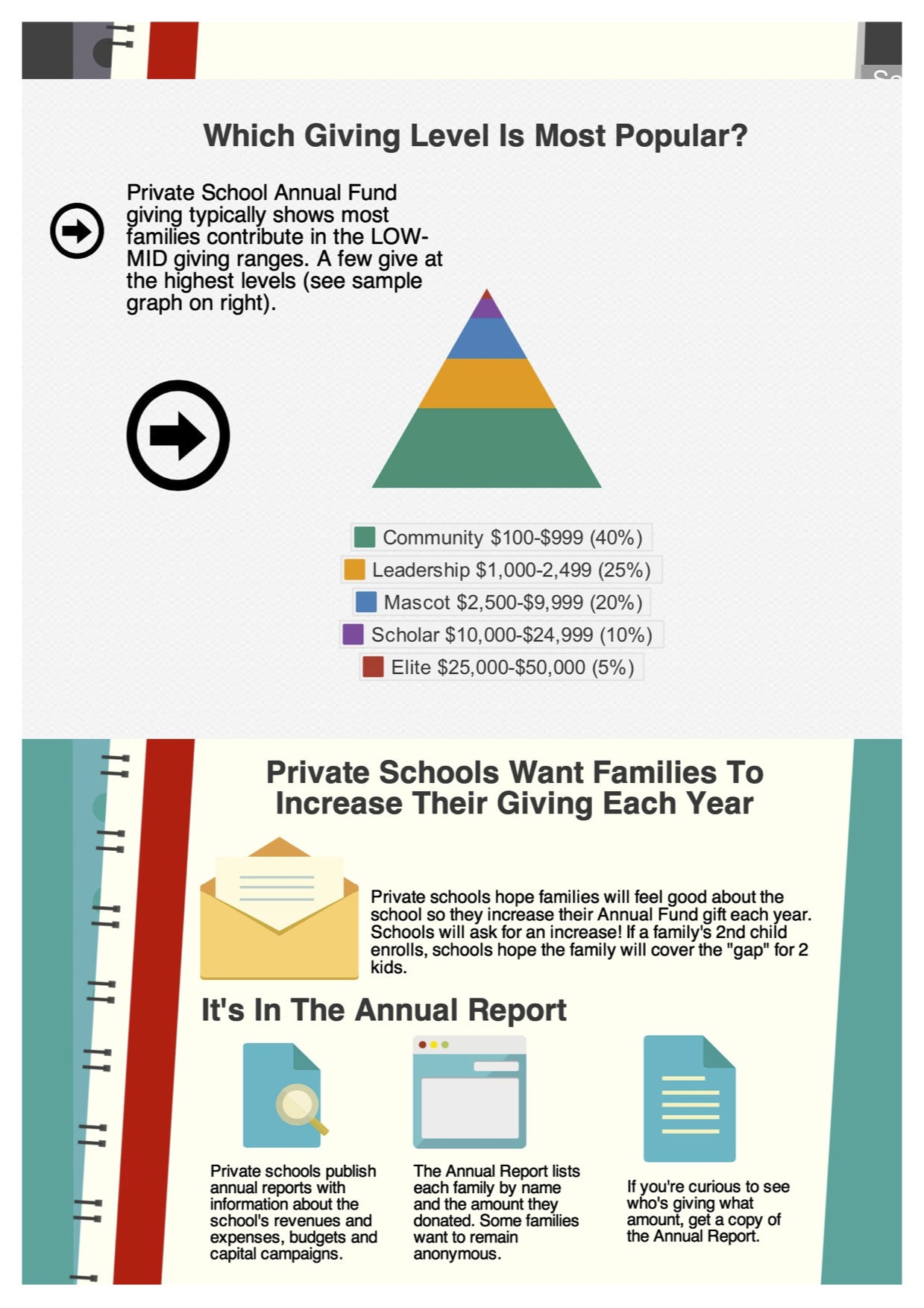 Annual Giving Infographic -2